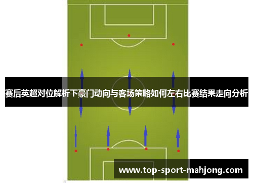 赛后英超对位解析下豪门动向与客场策略如何左右比赛结果走向分析