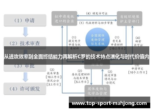 从进攻效率到全面终结能力再解析C罗的技术特点演化与时代价值内